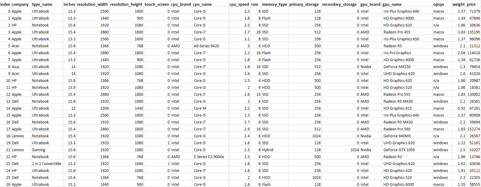 Cleaned Data